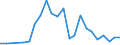 Flow: Exports / Measure: Values / Partner Country: Hong Kong SAR of China / Reporting Country: Switzerland incl. Liechtenstein