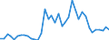 Handelsstrom: Exporte / Maßeinheit: Werte / Partnerland: World / Meldeland: Spain