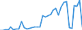 Flow: Exports / Measure: Values / Partner Country: World / Reporting Country: Australia