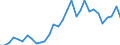 Flow: Exports / Measure: Values / Partner Country: World / Reporting Country: Belgium