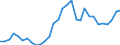 Flow: Exports / Measure: Values / Partner Country: World / Reporting Country: Czech Rep.