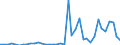 Flow: Exports / Measure: Values / Partner Country: World / Reporting Country: Finland