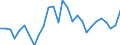 Flow: Exports / Measure: Values / Partner Country: World / Reporting Country: Israel