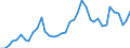 Flow: Exports / Measure: Values / Partner Country: World / Reporting Country: United Kingdom