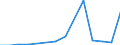 Flow: Exports / Measure: Values / Partner Country: Belgium, Luxembourg / Reporting Country: Czech Rep.