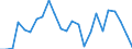 Flow: Exports / Measure: Values / Partner Country: Belgium, Luxembourg / Reporting Country: France incl. Monaco & overseas