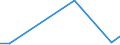 Flow: Exports / Measure: Values / Partner Country: Belgium, Luxembourg / Reporting Country: Israel