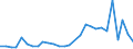 Flow: Exports / Measure: Values / Partner Country: Chile / Reporting Country: Belgium