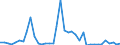 Flow: Exports / Measure: Values / Partner Country: World / Reporting Country: Denmark