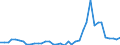 Flow: Exports / Measure: Values / Partner Country: World / Reporting Country: Finland