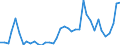 Flow: Exports / Measure: Values / Partner Country: World / Reporting Country: United Kingdom