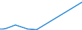 Flow: Exports / Measure: Values / Partner Country: Brazil / Reporting Country: Italy incl. San Marino & Vatican