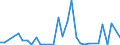 Flow: Exports / Measure: Values / Partner Country: Germany / Reporting Country: Czech Rep.