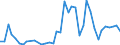 Flow: Exports / Measure: Values / Partner Country: Germany / Reporting Country: Japan