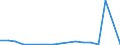 Flow: Exports / Measure: Values / Partner Country: Germany / Reporting Country: Poland