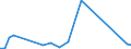 Flow: Exports / Measure: Values / Partner Country: World / Reporting Country: Australia