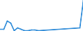 Flow: Exports / Measure: Values / Partner Country: World / Reporting Country: Austria