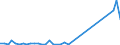 Flow: Exports / Measure: Values / Partner Country: World / Reporting Country: Japan