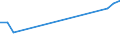 Flow: Exports / Measure: Values / Partner Country: World / Reporting Country: Portugal