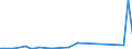 Flow: Exports / Measure: Values / Partner Country: World / Reporting Country: United Kingdom