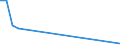 Flow: Exports / Measure: Values / Partner Country: Netherlands / Reporting Country: Slovenia