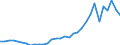 Handelsstrom: Exporte / Maßeinheit: Werte / Partnerland: World / Meldeland: Finland