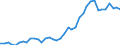 Handelsstrom: Exporte / Maßeinheit: Werte / Partnerland: World / Meldeland: Japan