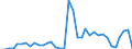 Flow: Exports / Measure: Values / Partner Country: World / Reporting Country: New Zealand