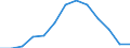 Flow: Exports / Measure: Values / Partner Country: Canada / Reporting Country: Switzerland incl. Liechtenstein