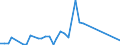 Handelsstrom: Exporte / Maßeinheit: Werte / Partnerland: Chinese Taipei / Meldeland: United Kingdom