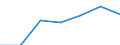 Flow: Exports / Measure: Values / Partner Country: France excl. Monaco & overseas / Reporting Country: Poland