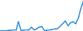 Flow: Exports / Measure: Values / Partner Country: World / Reporting Country: Finland