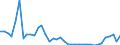 Flow: Exports / Measure: Values / Partner Country: France incl. Monaco & overseas / Reporting Country: Germany