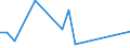 Flow: Exports / Measure: Values / Partner Country: Chinese Taipei / Reporting Country: United Kingdom