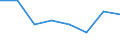 Flow: Exports / Measure: Values / Partner Country: World / Reporting Country: EU 28-Extra EU