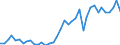 Handelsstrom: Exporte / Maßeinheit: Werte / Partnerland: World / Meldeland: Germany