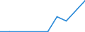 Flow: Exports / Measure: Values / Partner Country: World / Reporting Country: Slovenia