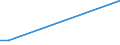 Flow: Exports / Measure: Values / Partner Country: United Kingdom / Reporting Country: Netherlands