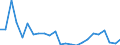 Flow: Exports / Measure: Values / Partner Country: USA incl. Puerto Rico / Reporting Country: Japan