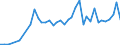 Flow: Exports / Measure: Values / Partner Country: USA incl. PR. & Virgin Isds. / Reporting Country: Canada