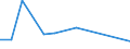 Flow: Exports / Measure: Values / Partner Country: Brazil / Reporting Country: Italy incl. San Marino & Vatican