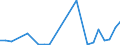 Flow: Exports / Measure: Values / Partner Country: Germany / Reporting Country: Austria