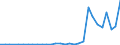 Flow: Exports / Measure: Values / Partner Country: Germany / Reporting Country: Belgium