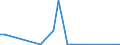 Flow: Exports / Measure: Values / Partner Country: Germany / Reporting Country: Czech Rep.