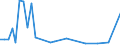 Flow: Exports / Measure: Values / Partner Country: Germany / Reporting Country: Japan