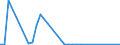 Flow: Exports / Measure: Values / Partner Country: World / Reporting Country: Australia