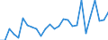 Flow: Exports / Measure: Values / Partner Country: World / Reporting Country: Austria