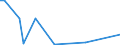 Flow: Exports / Measure: Values / Partner Country: World / Reporting Country: Canada