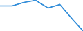 Flow: Exports / Measure: Values / Partner Country: World / Reporting Country: EU 28-Extra EU