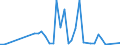 Flow: Exports / Measure: Values / Partner Country: World / Reporting Country: Finland